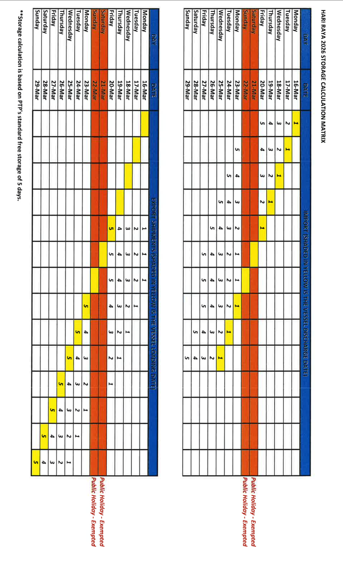 RAYA 2026 PTP Port Storage Exemption Matrix