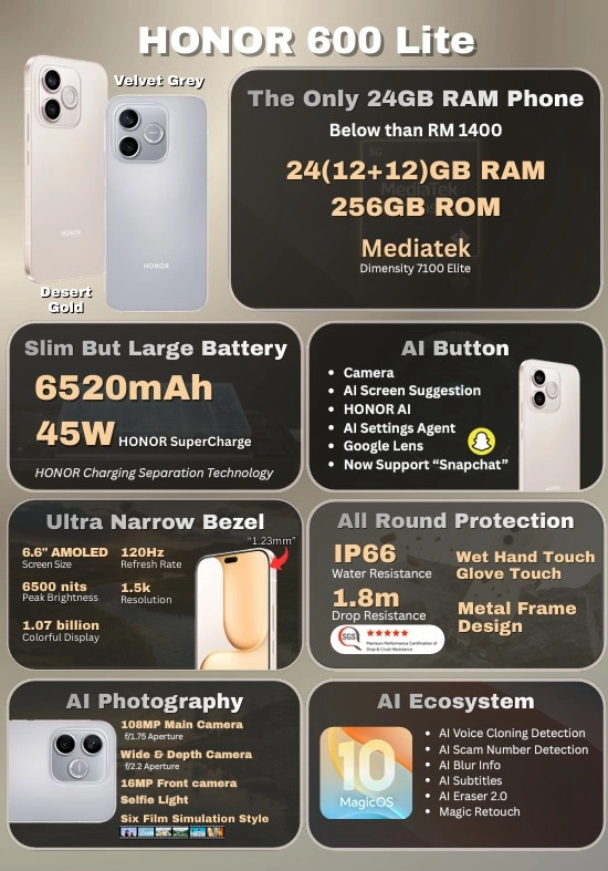 Honor 600 Lite