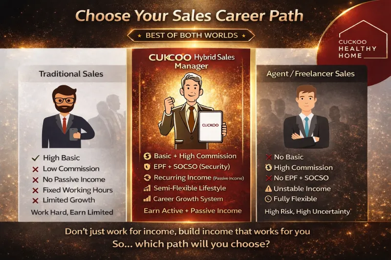Build Once, Earn Every Month 的系统?