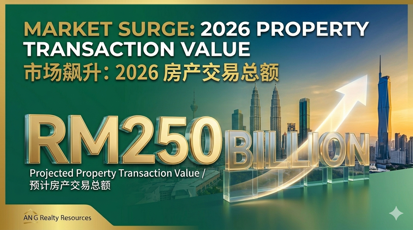 Market Surge: 2026 Malaysia Property Transaction Value Projected to Blow Past RM250 Billion