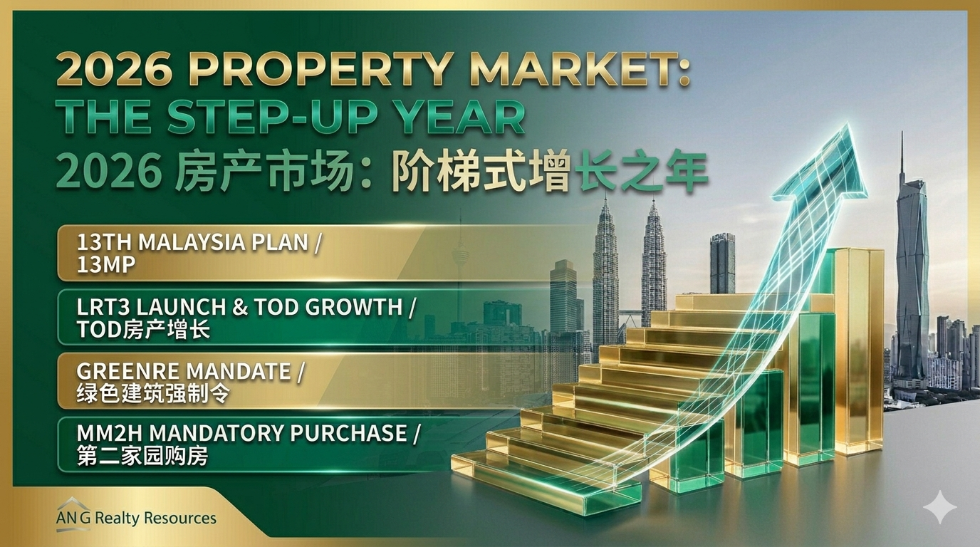 2026 Property Market: "The Step-Up Year" for Malaysia Real Estat