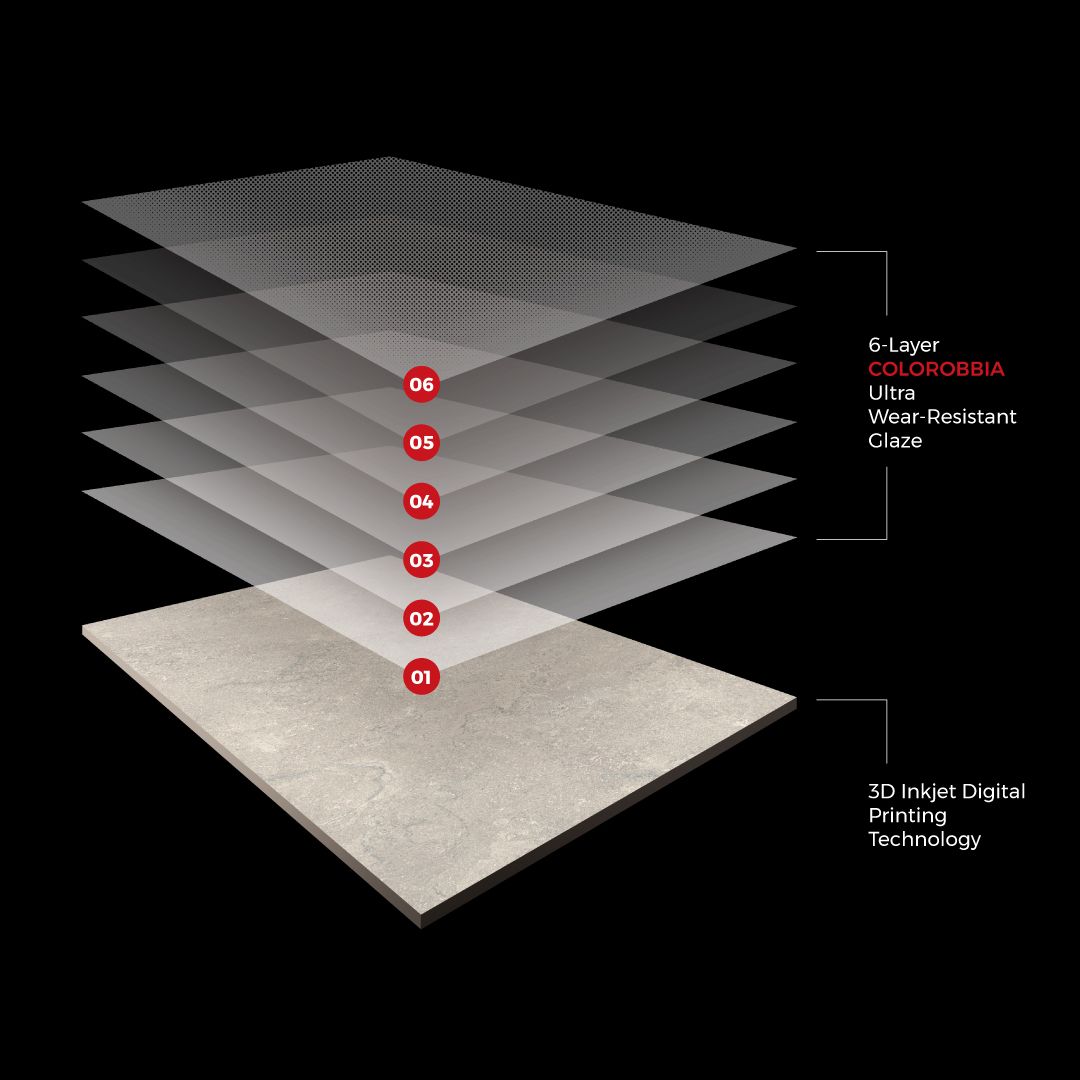 6-Layer Colorobbia Ultra Wear-Resistant Glaze
