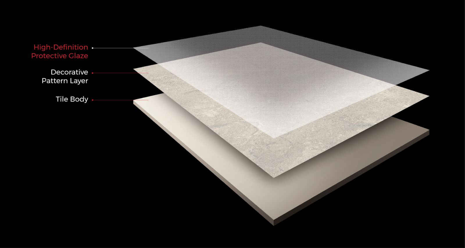 High-Definition Protective Glaze
