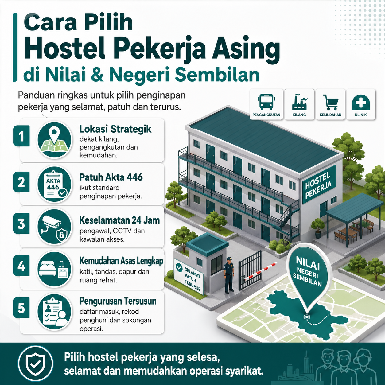 Cara Pilih Hostel Pekerja Asing di Nilai dan Negeri Sembilan