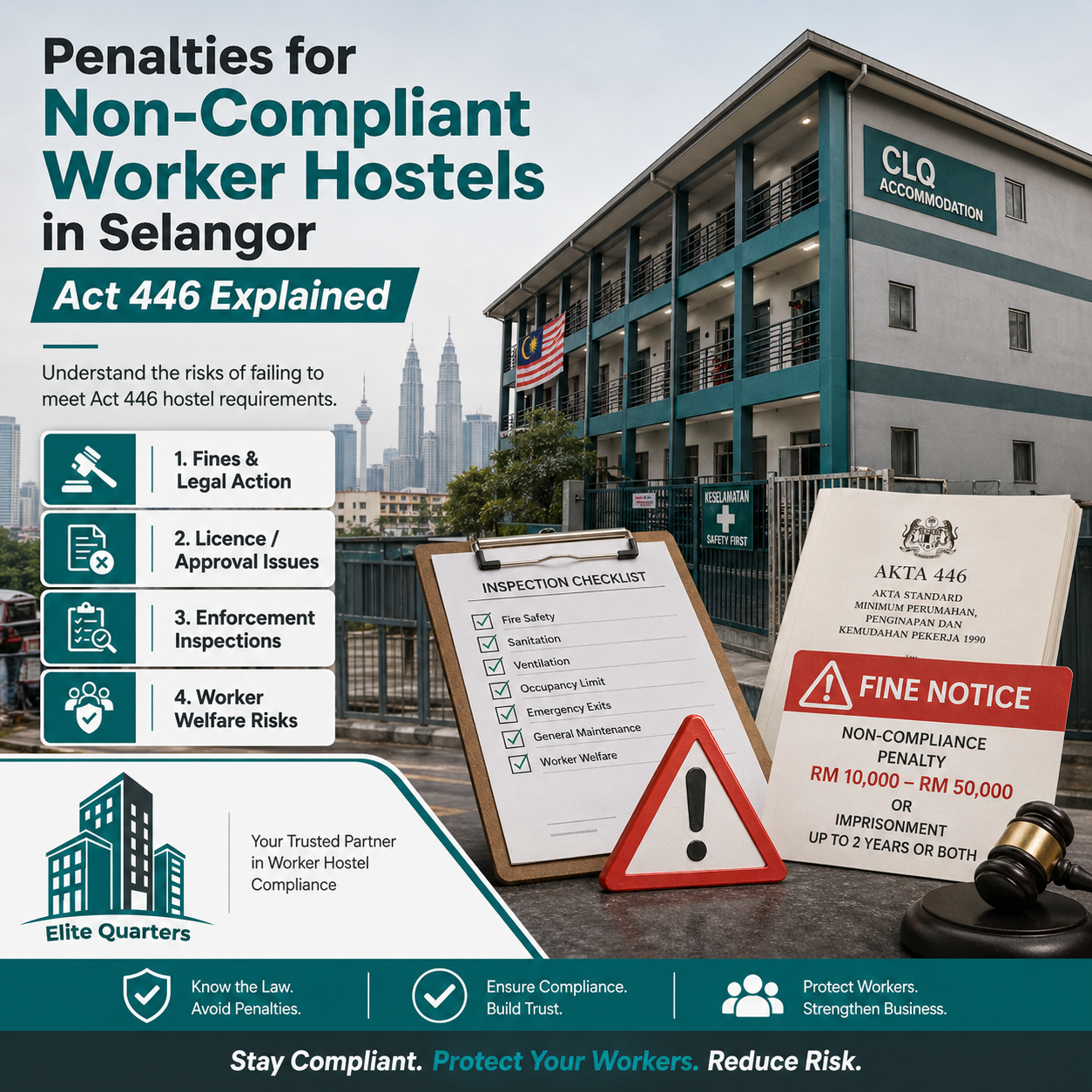 Penalties for Non-Compliant Worker Hostels in Selangor: Act 446 Explained
