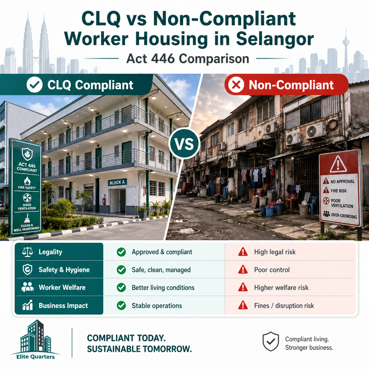 CLQ vs Non-Compliant Worker Housing in Selangor