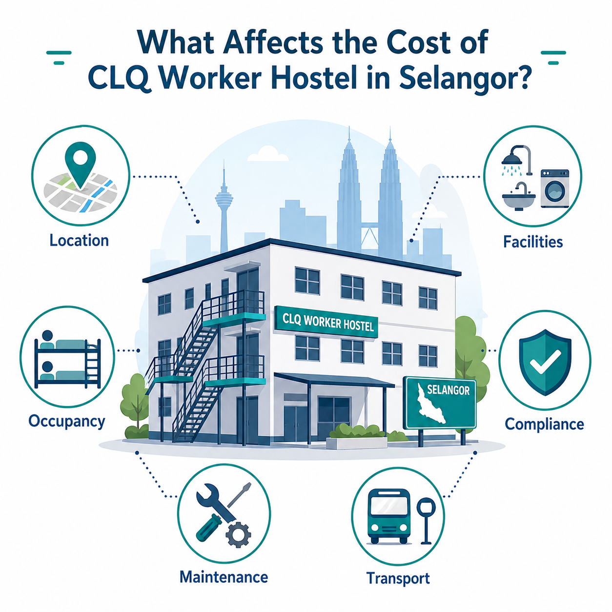 What Affects the Cost of CLQ Worker Hostel in Selangor?
