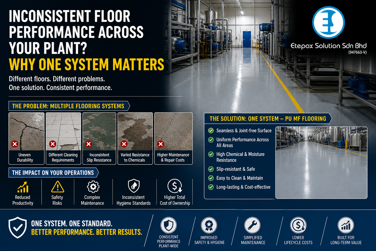 Inconsistent Floor Performance Across Your Plant? Why One System Matters
