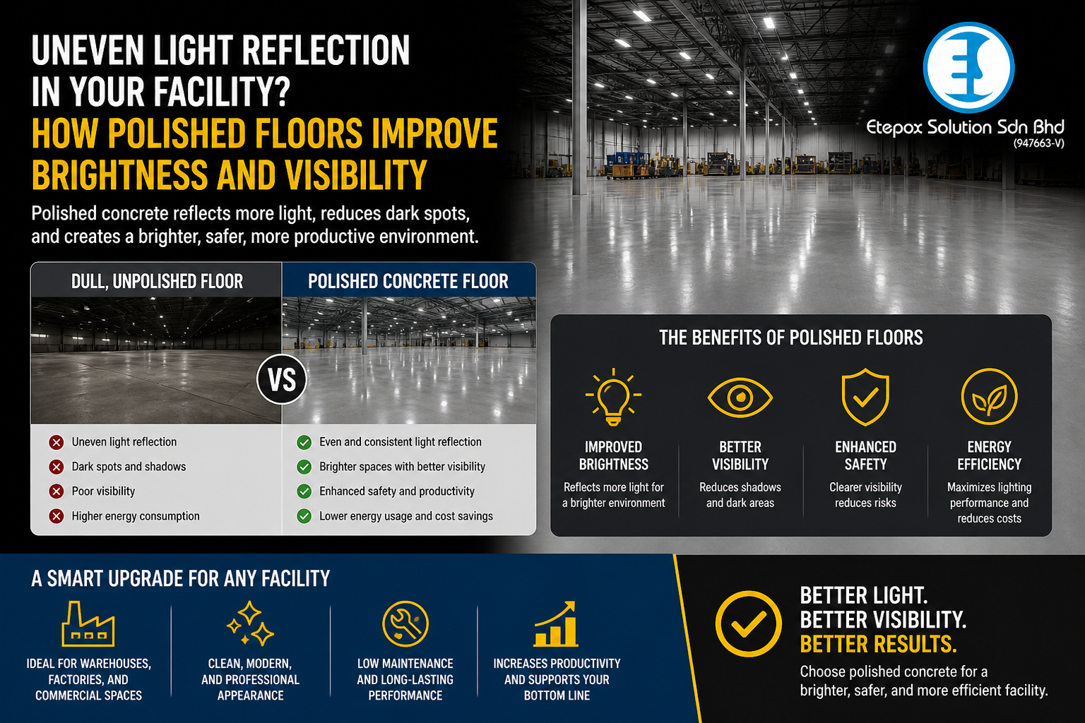 Uneven Light Reflection in Your Facility? How Polished Floors Improve Brightness and Visibility