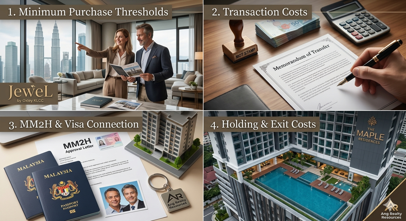 Malaysia Foreign Property Rules: What It Costs Buyers