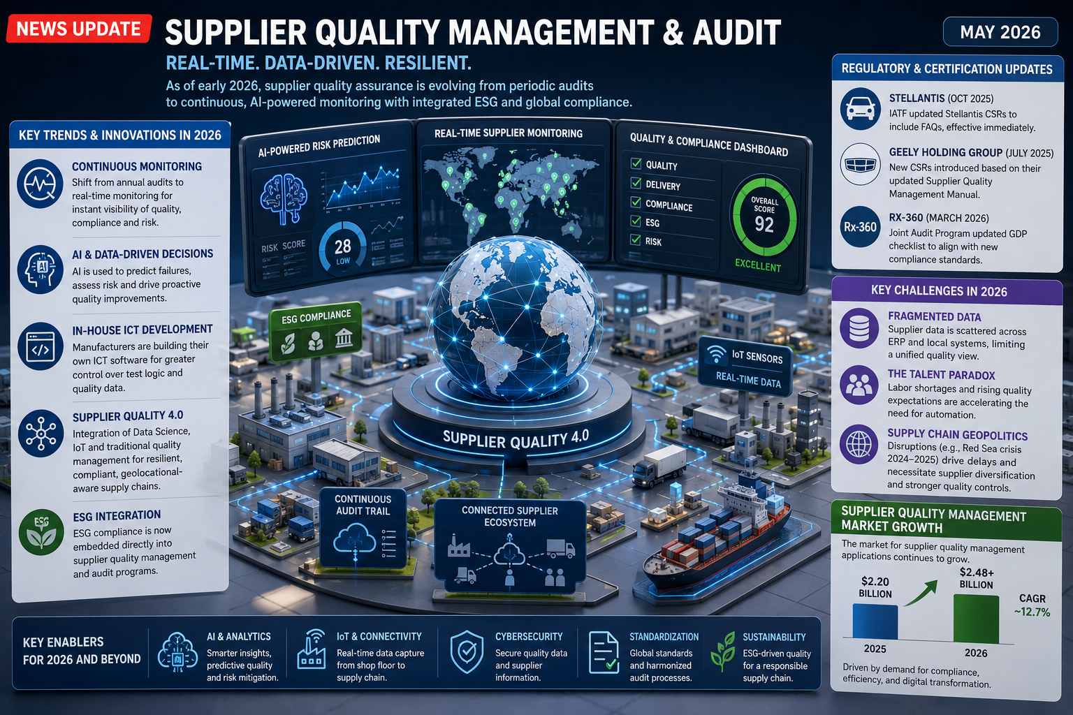 Supplier Quality Management & Supplier Auditing in 2026: The Future of Intelligent Quality Assurance