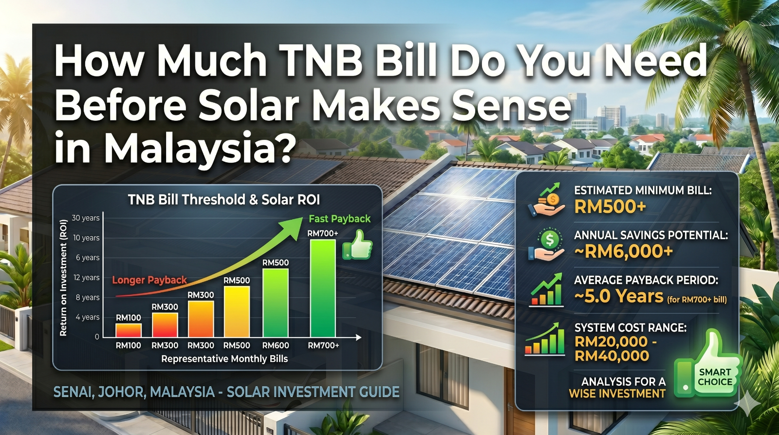 How Much TNB Bill Do You Need Before Solar Makes Sense in Malaysia?