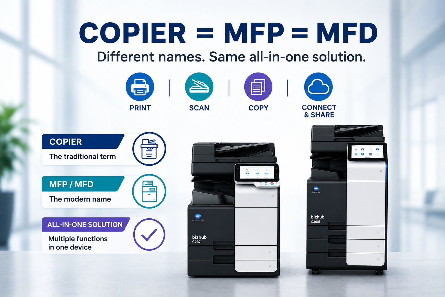 Copier vs Photocopier vs MFP vs MFD — Are They Actually Different?