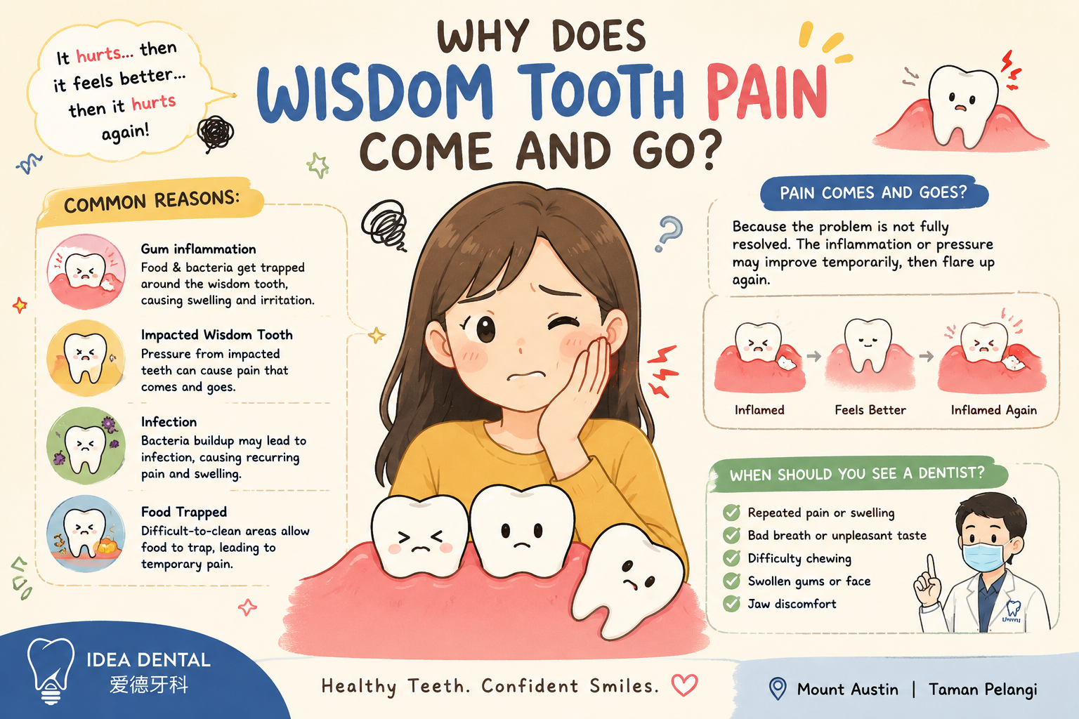 Why Does Wisdom Tooth Pain Come and Go? (Johor Bahru Dentist Guide)
