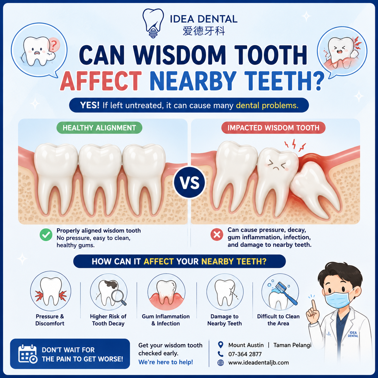 Can Wisdom Tooth Affect Nearby Teeth? Johor Bahru Dentist Guide