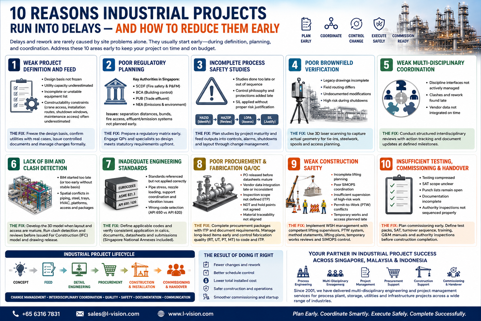 10 Common Causes of Delay in Industrial Projects — And How to Reduce Them Early