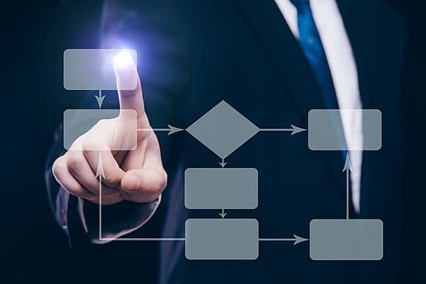 Service SLA Flowchart: How Blue Solutions Delivers Fast, Reliable & Smart Support