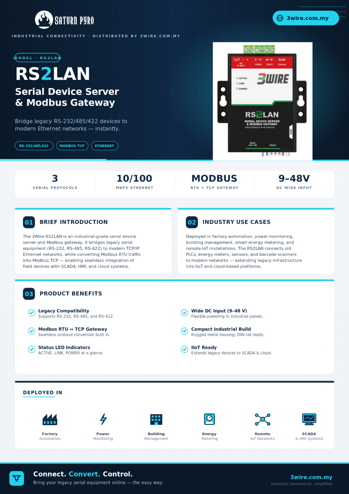 RS2LAN Serial Device Server & Modbus Gateway