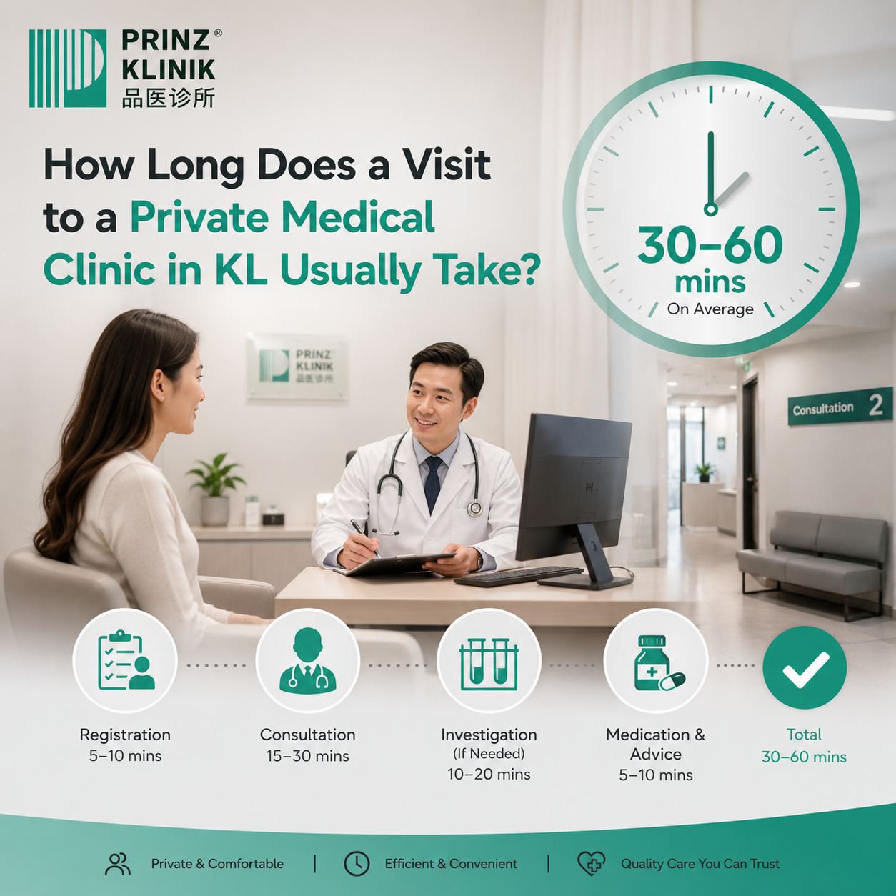 How Long Does a Visit to a Private Medical Clinic in KL Usually Take?