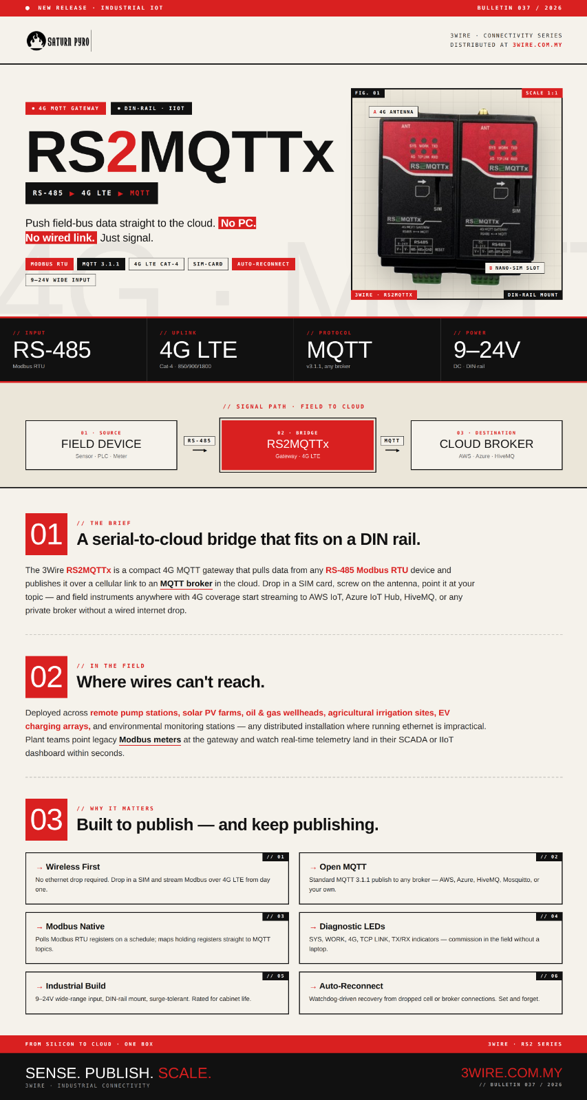 RS2MQTTx 4G MQTT Gateway