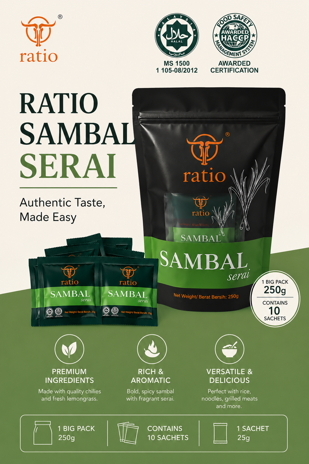 Ratio Sambal Serai