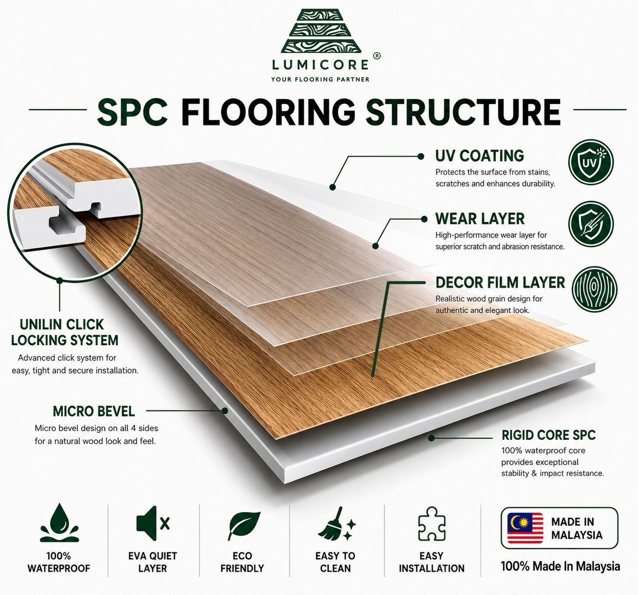 spc flooring structure and lvt flooring structure