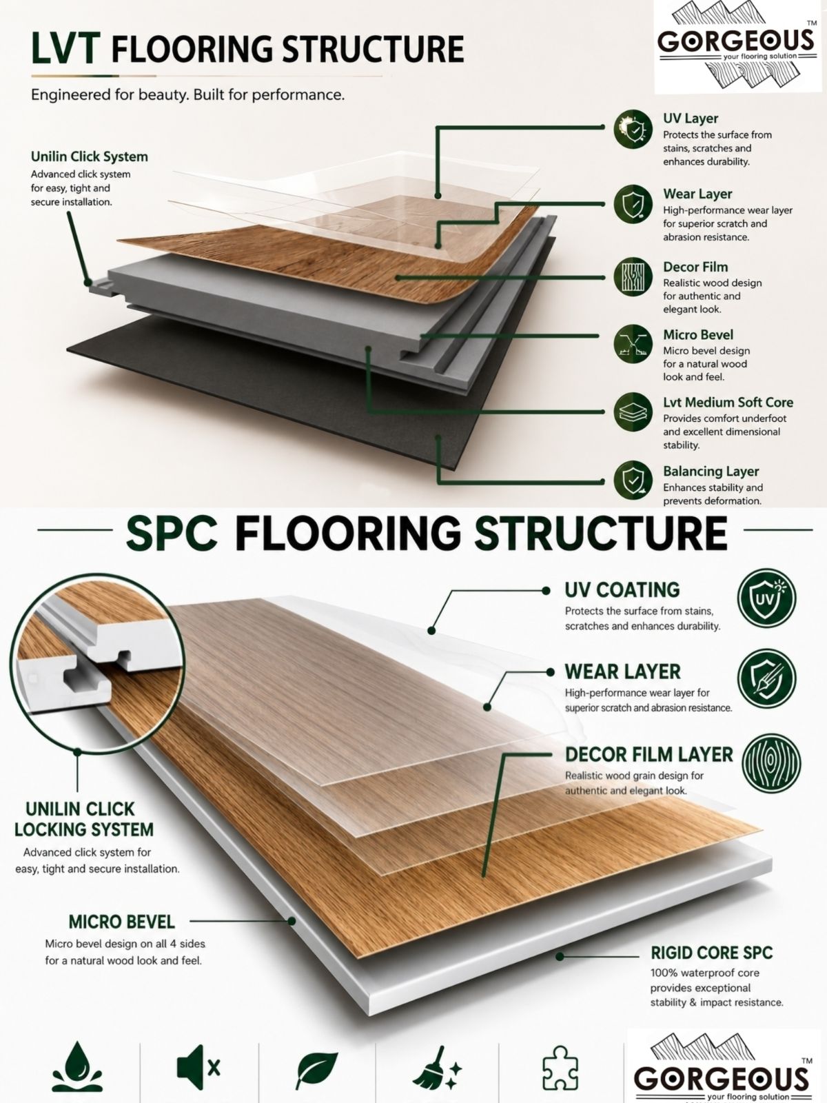 Flooring Structural Layer