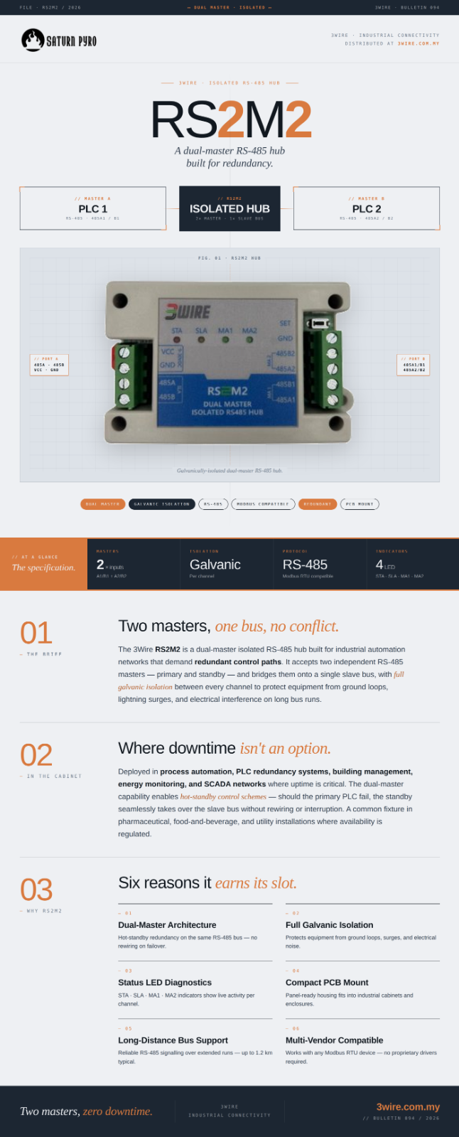RS2M2 Dual-Master Isolated RS-485 Hub