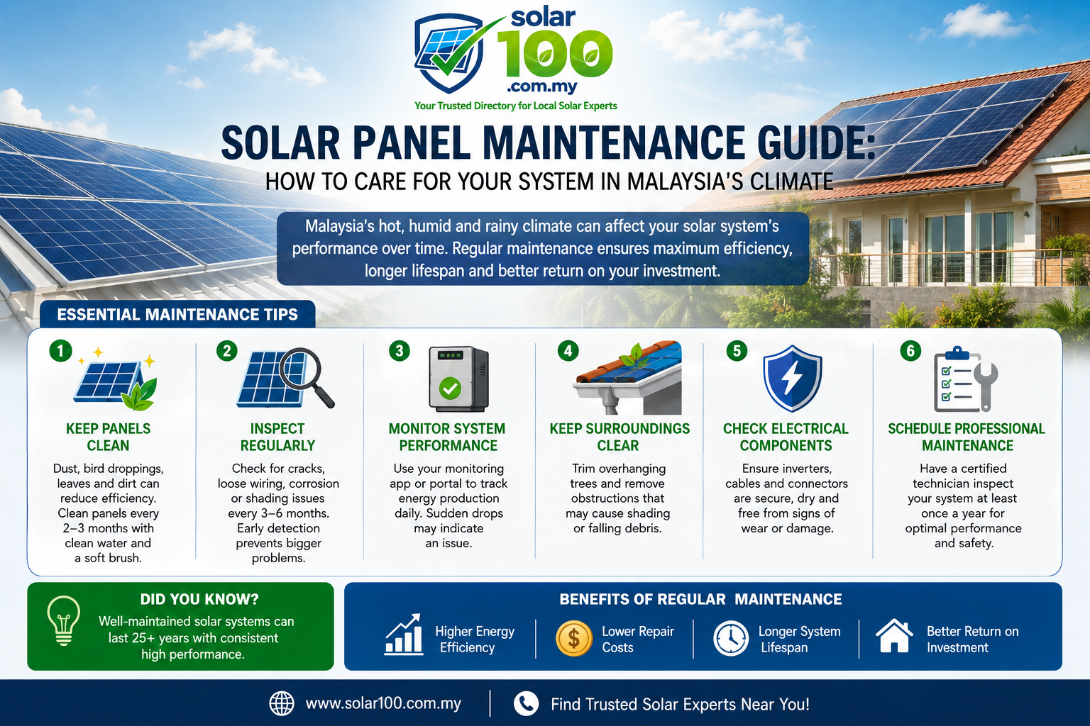 Solar Panel Maintenance Guide: How to Care for Your System in Malaysia's Climate