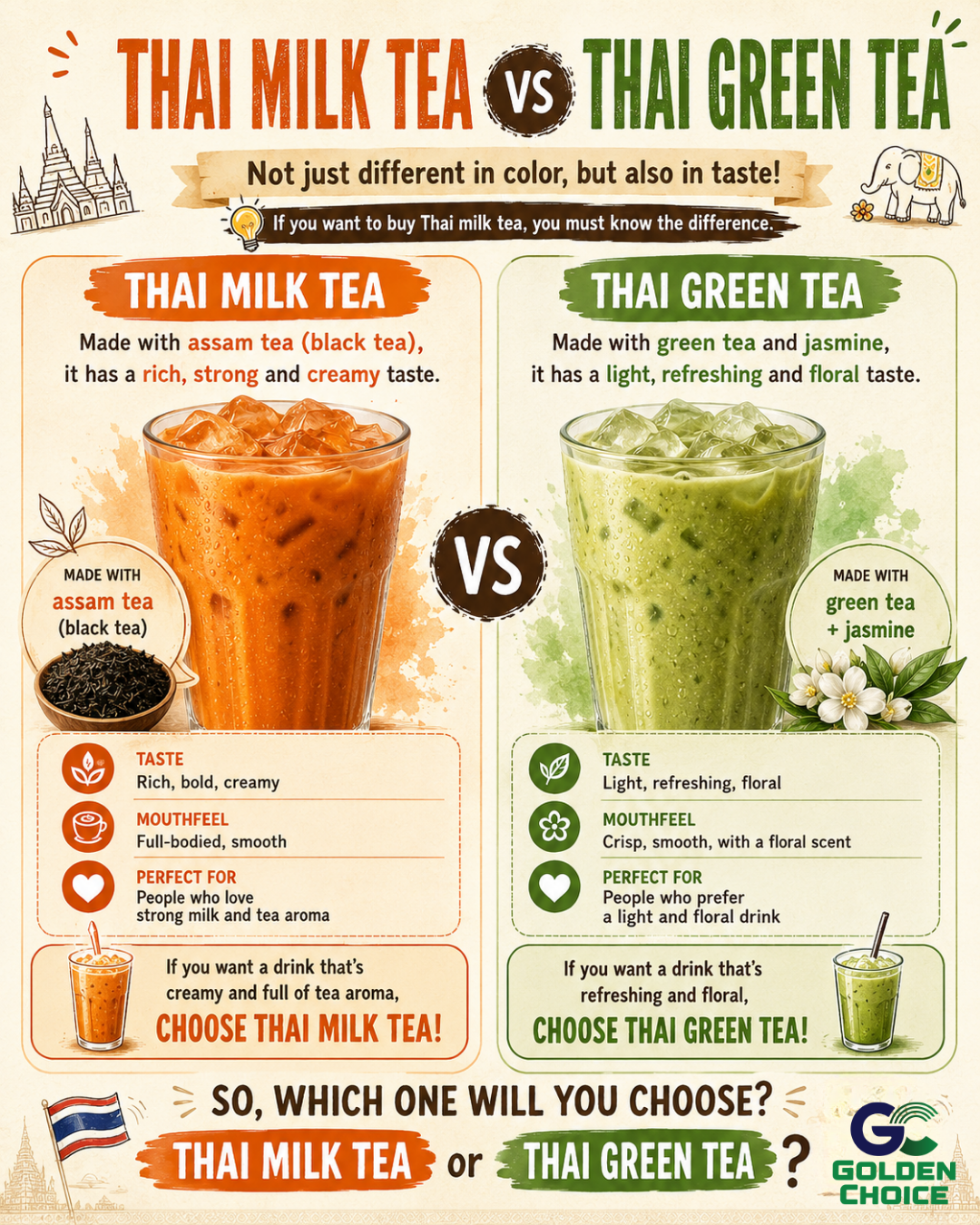 Thai Milk Tea vs Thai Green Tea — Which One Fits Your Menu? | Beverage Raw Material Malaysia  | Commercial Beverage Supplies Malaysia | F&B Supply Partners For Cafes & Restaurants