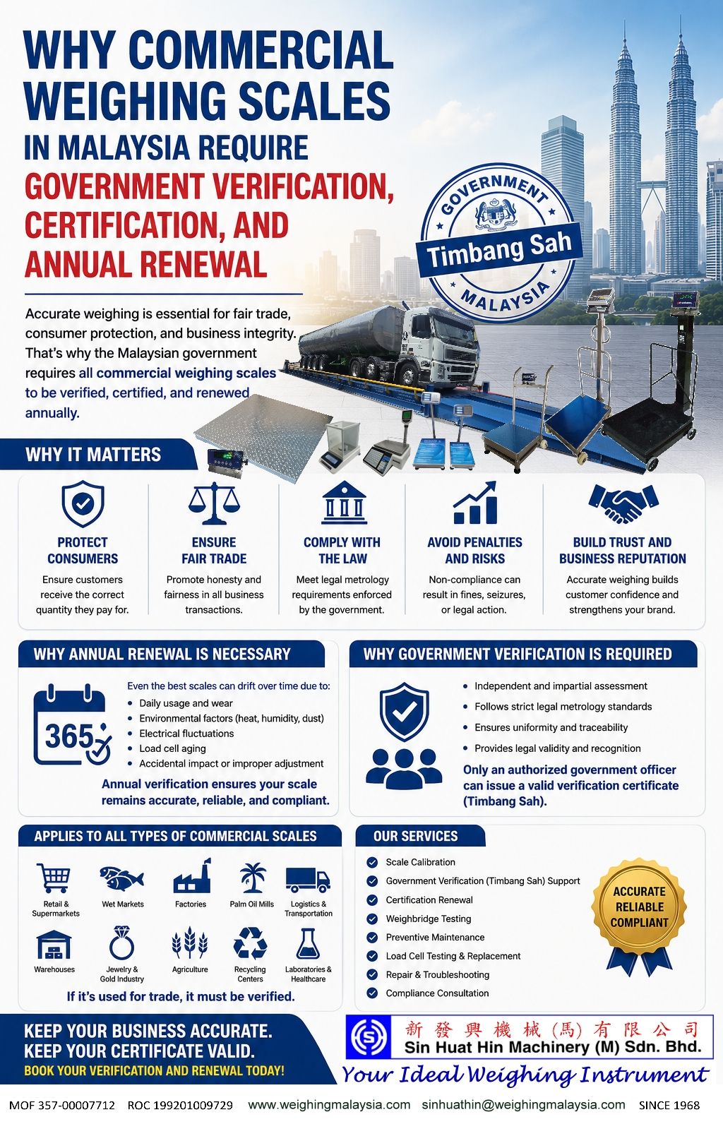 Why Commercial Weighing Scales in Malaysia Require Government Verification, Certification, and Annual Renewal