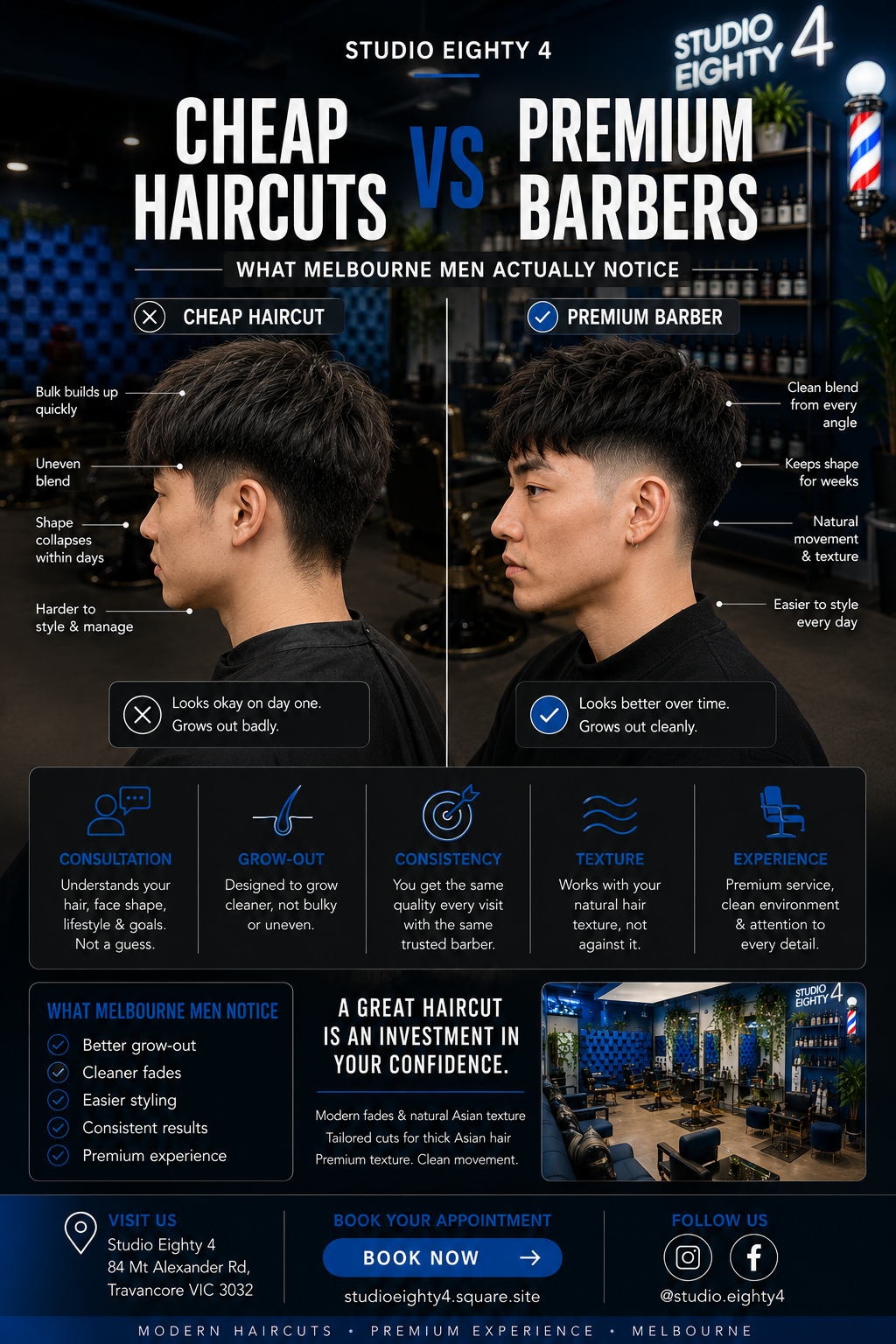 Cheap Haircuts vs Premium Barbers: What Melbourne Men Actually Notice