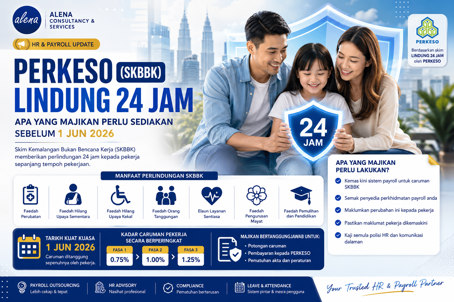 PERKESO LINDUNG 24 JAM (SKBBK): What Malaysian Employers Need to Prepare Before 1 June 2026