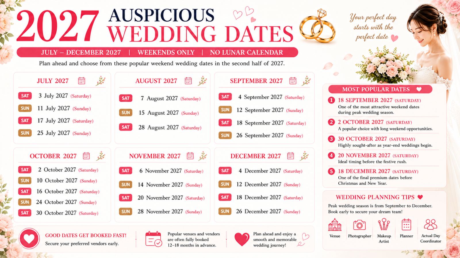 Best Wedding Dates in the Second Half of 2027