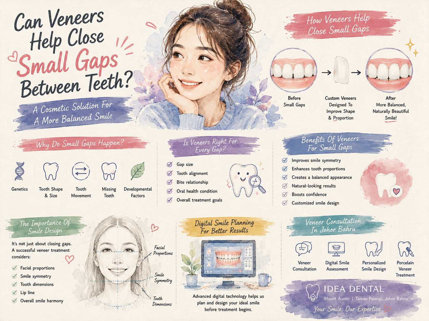 Can Veneers Help Close Small Gaps Between Teeth? A Cosmetic Solution For A More Balanced Smile