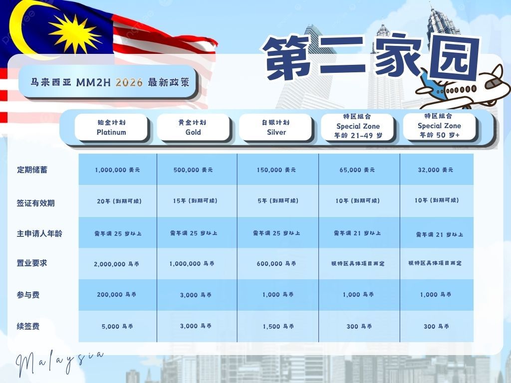 Malaysia My Second Home (MM2H): A Long-Term Lifestyle Option in Malaysia