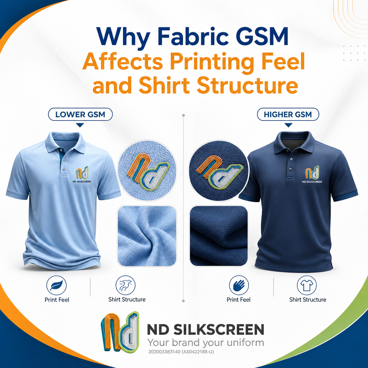 Why Fabric GSM Affects Printing Feel and Shirt Structure