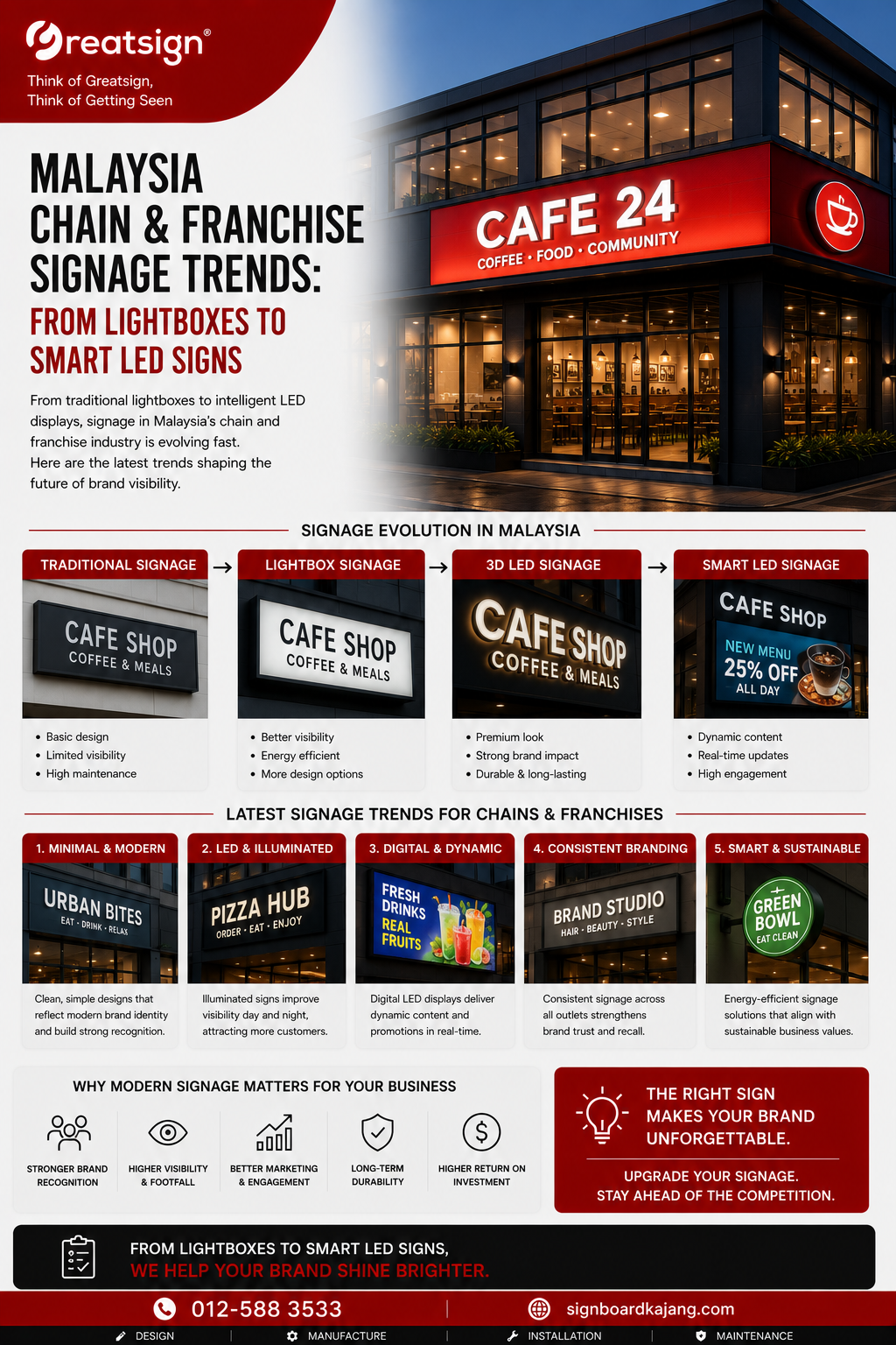 Why Chain Store Signs Are So Memorable? 7 Design Tips You Need to Know!