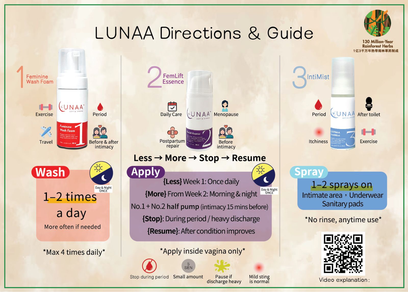 How to use Lunaa Intimate Products?