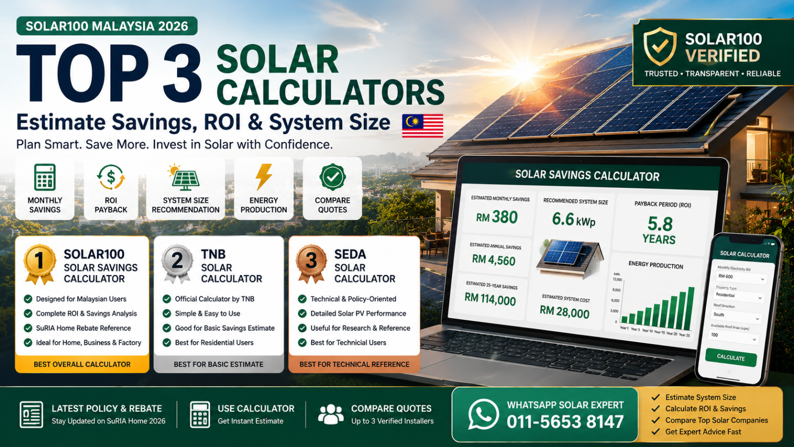 Top 3 Solar Calculators Malaysia 2026 | Estimate Savings, ROI & System Size