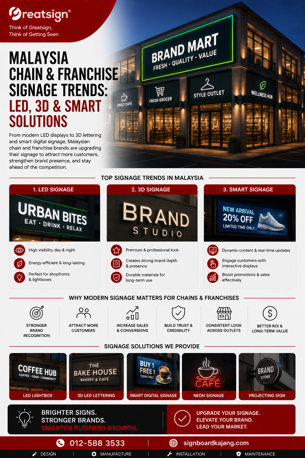 Malaysia Chain & Franchise Signage Trends: LED, 3D & Smart Solutions