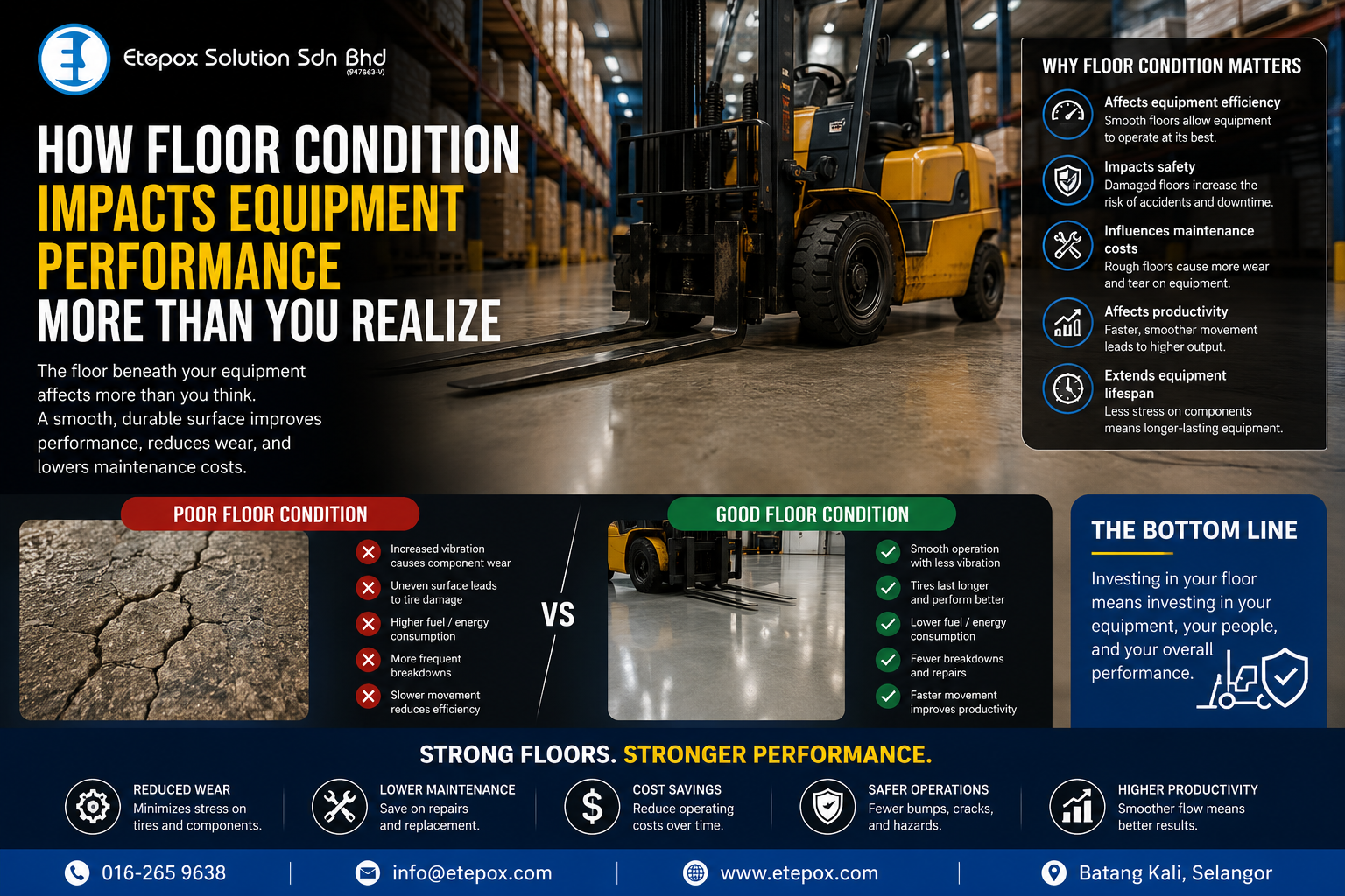 How Floor Condition Impacts Equipment Performance More Than You Realize