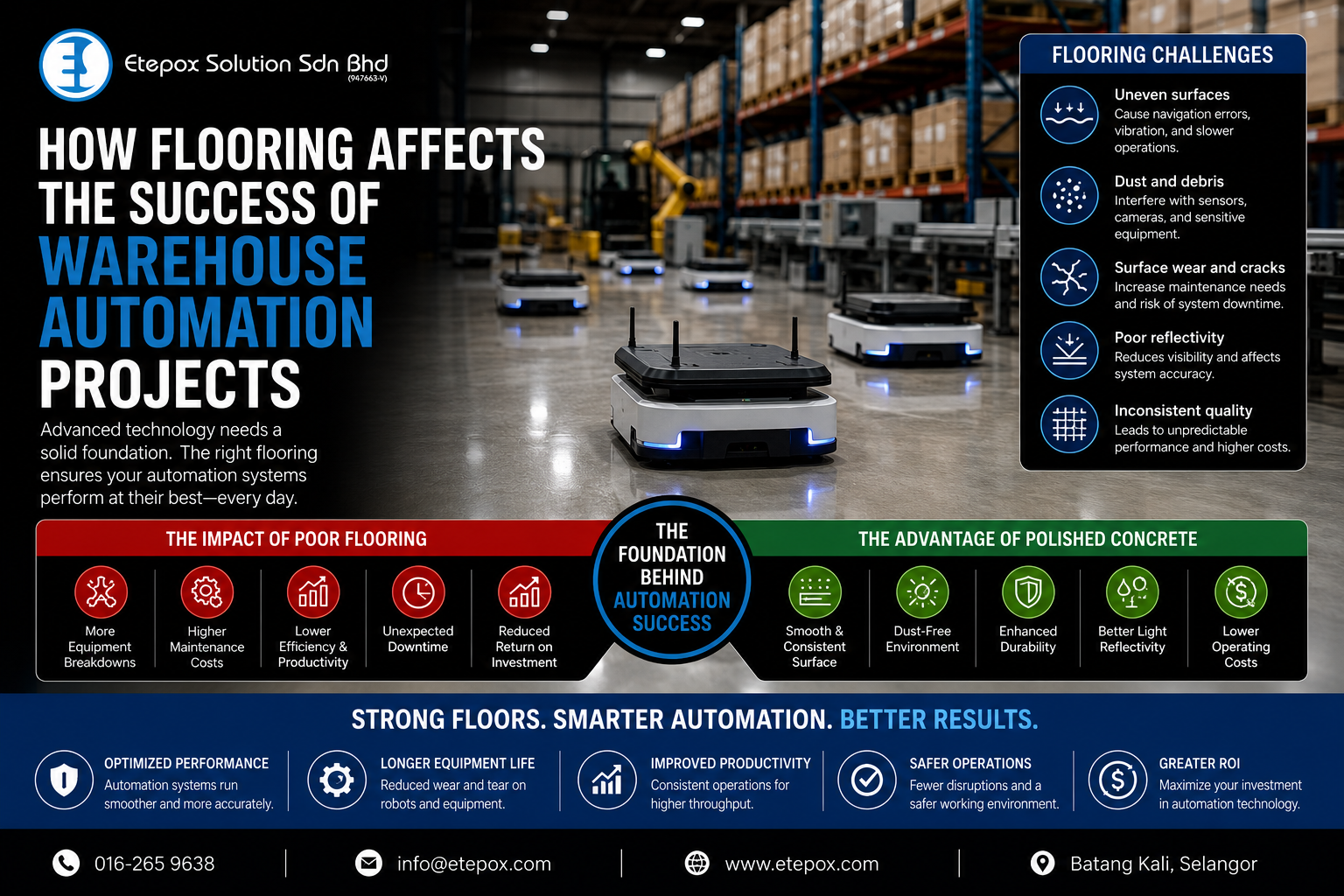 How Flooring Affects the Success of Warehouse Automation Projects