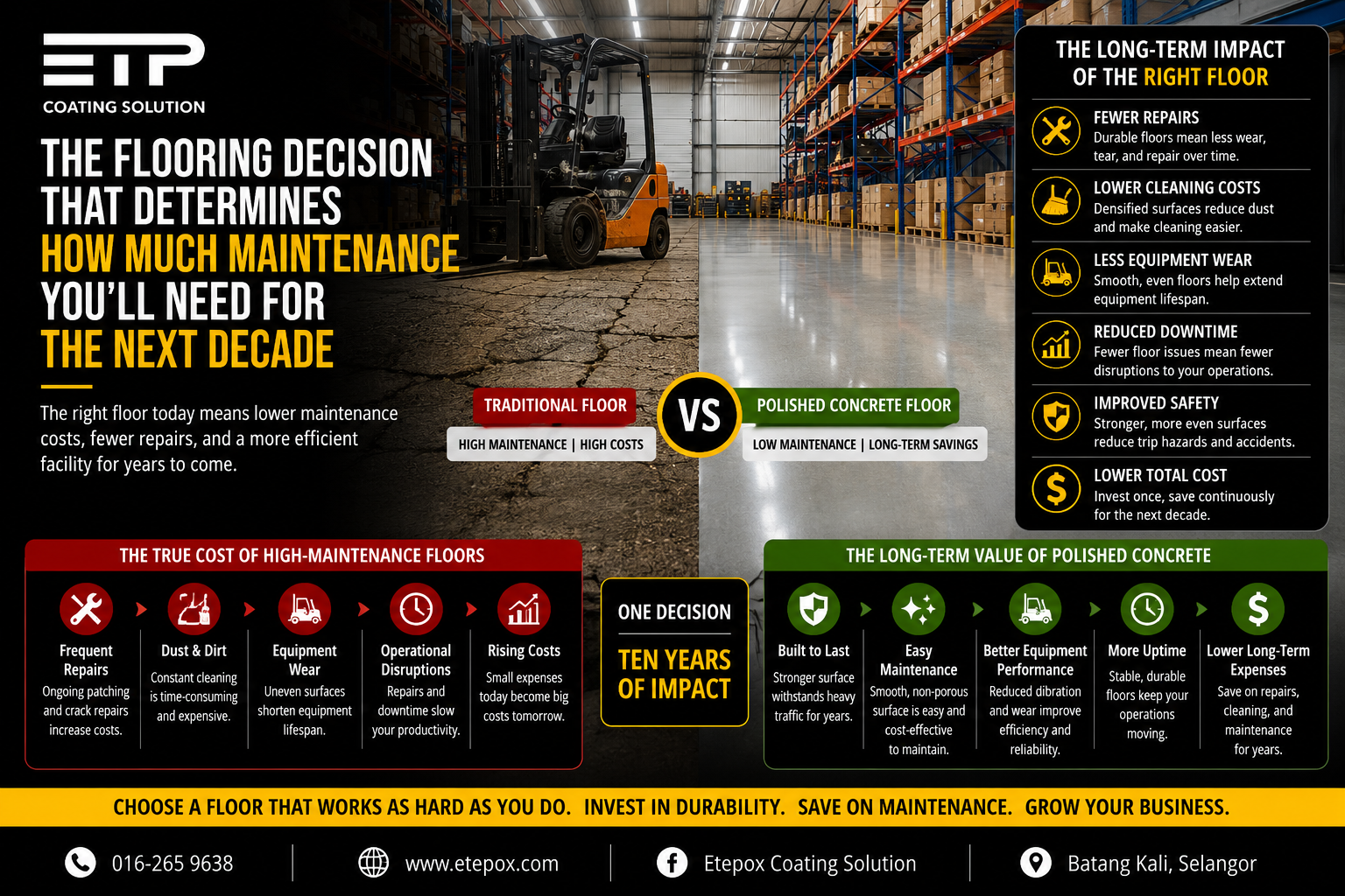 The Flooring Decision That Determines How Much Maintenance You'll Need for the Next Decade