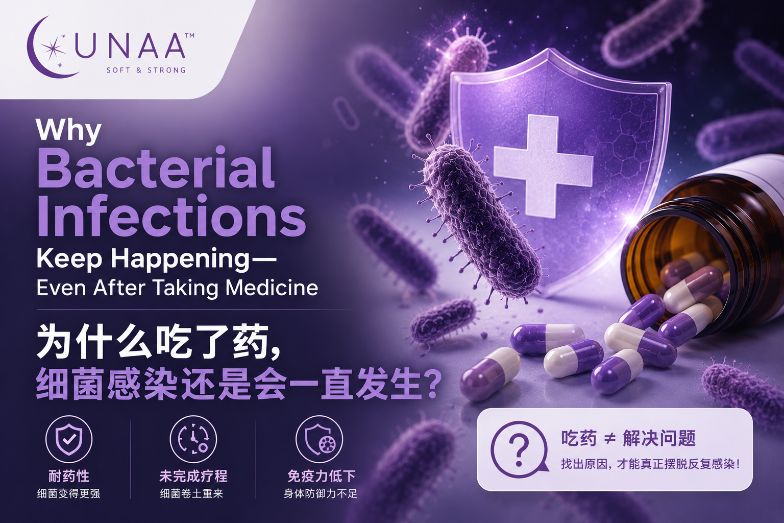 Why Bacterial Infections Keep Happening—Even After Taking Medicine