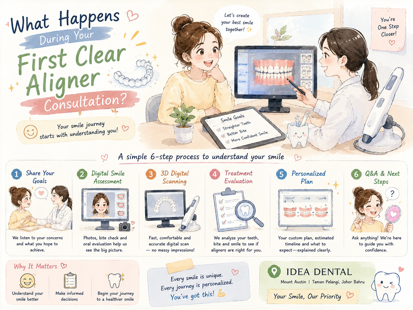 What Happens During Your First Clear Aligner Consultation? A Step-By-Step Guide For New Patients