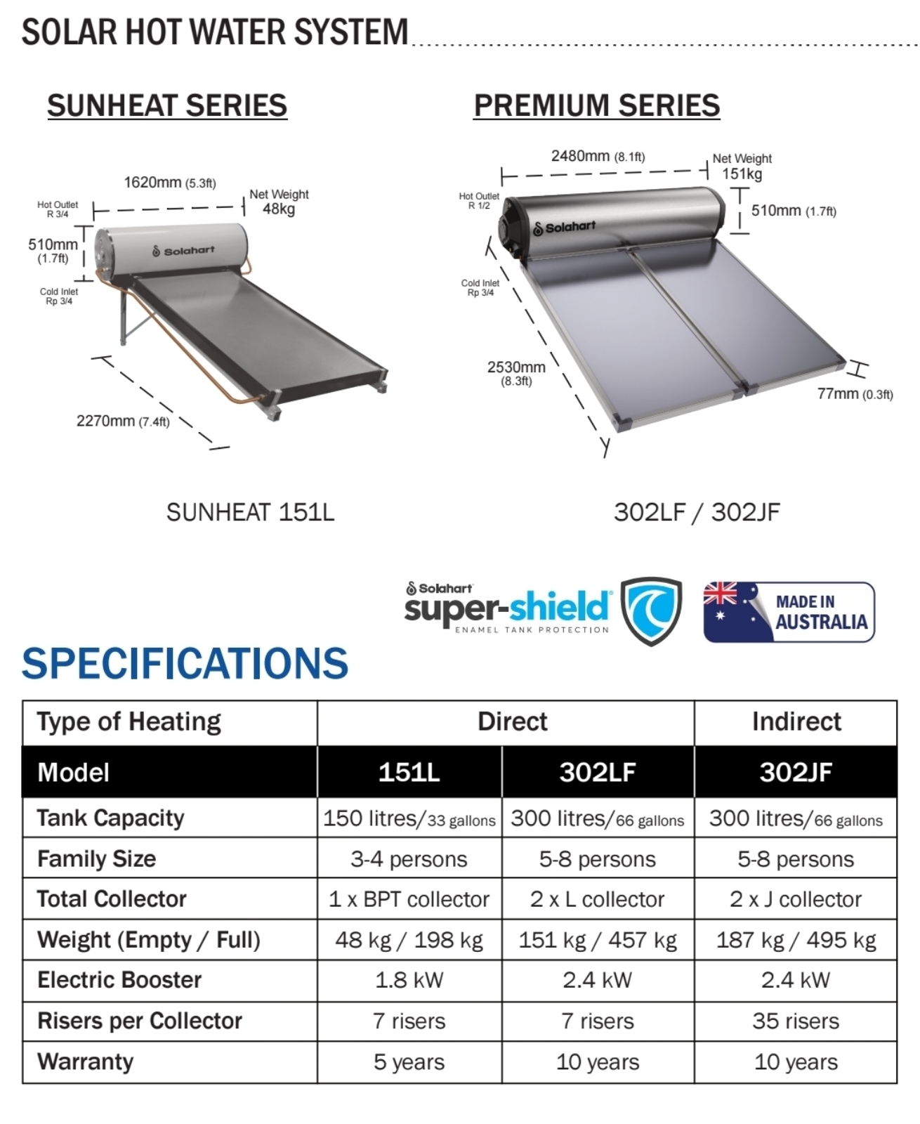 SOLAHART