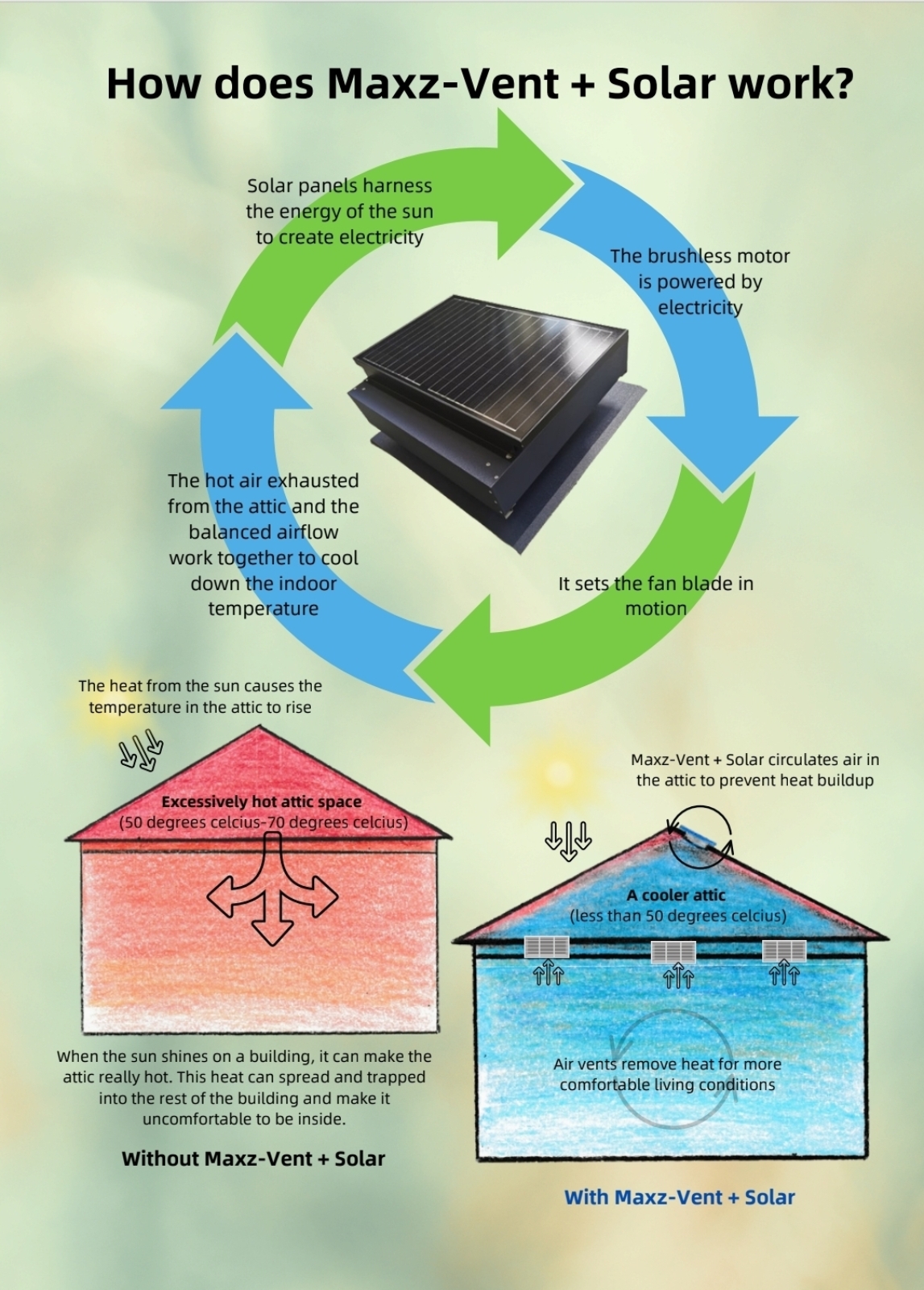ROOF VENTILATOR