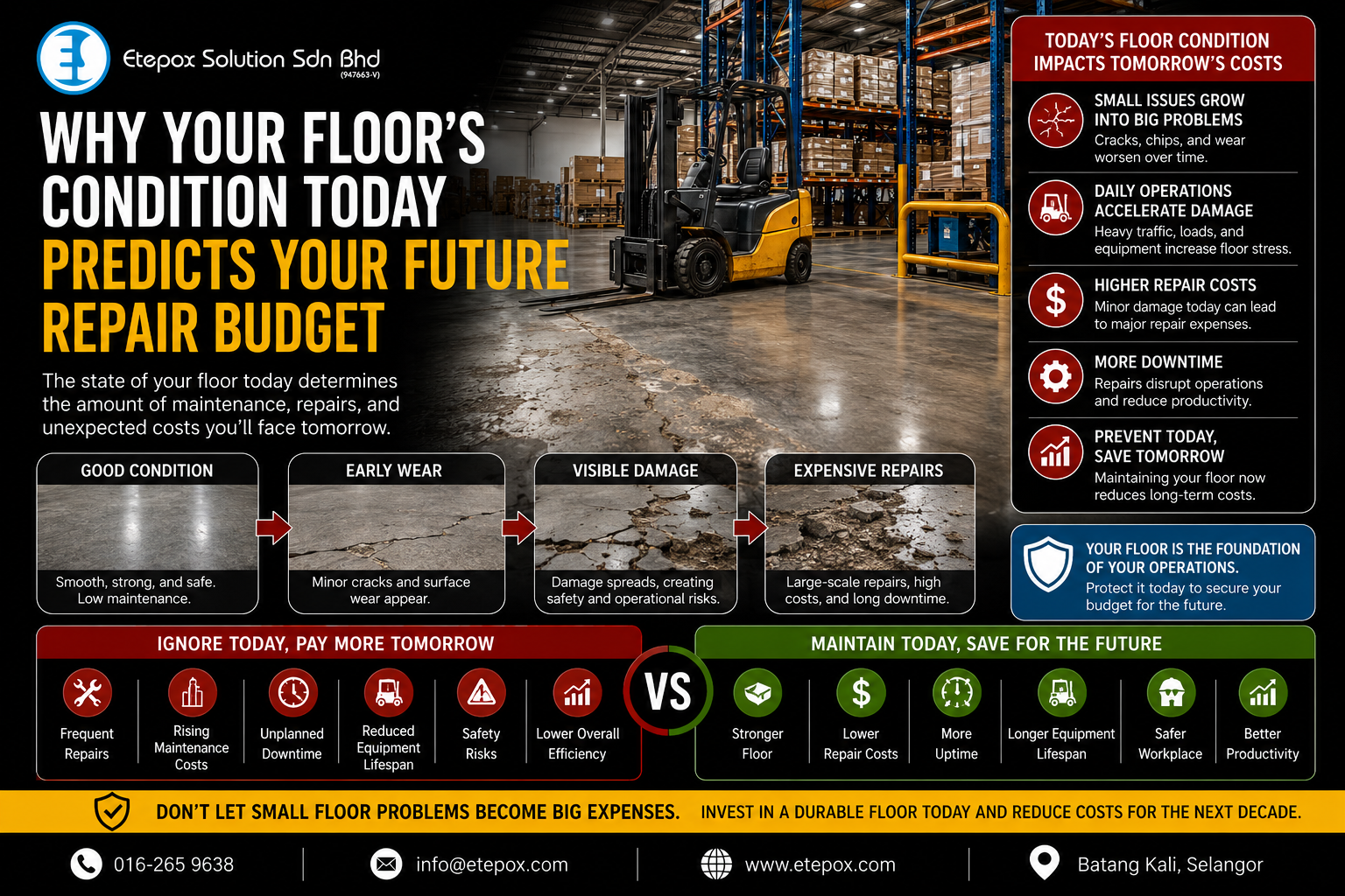 Why Your Floor's Condition Today Predicts Your Future Repair Budget