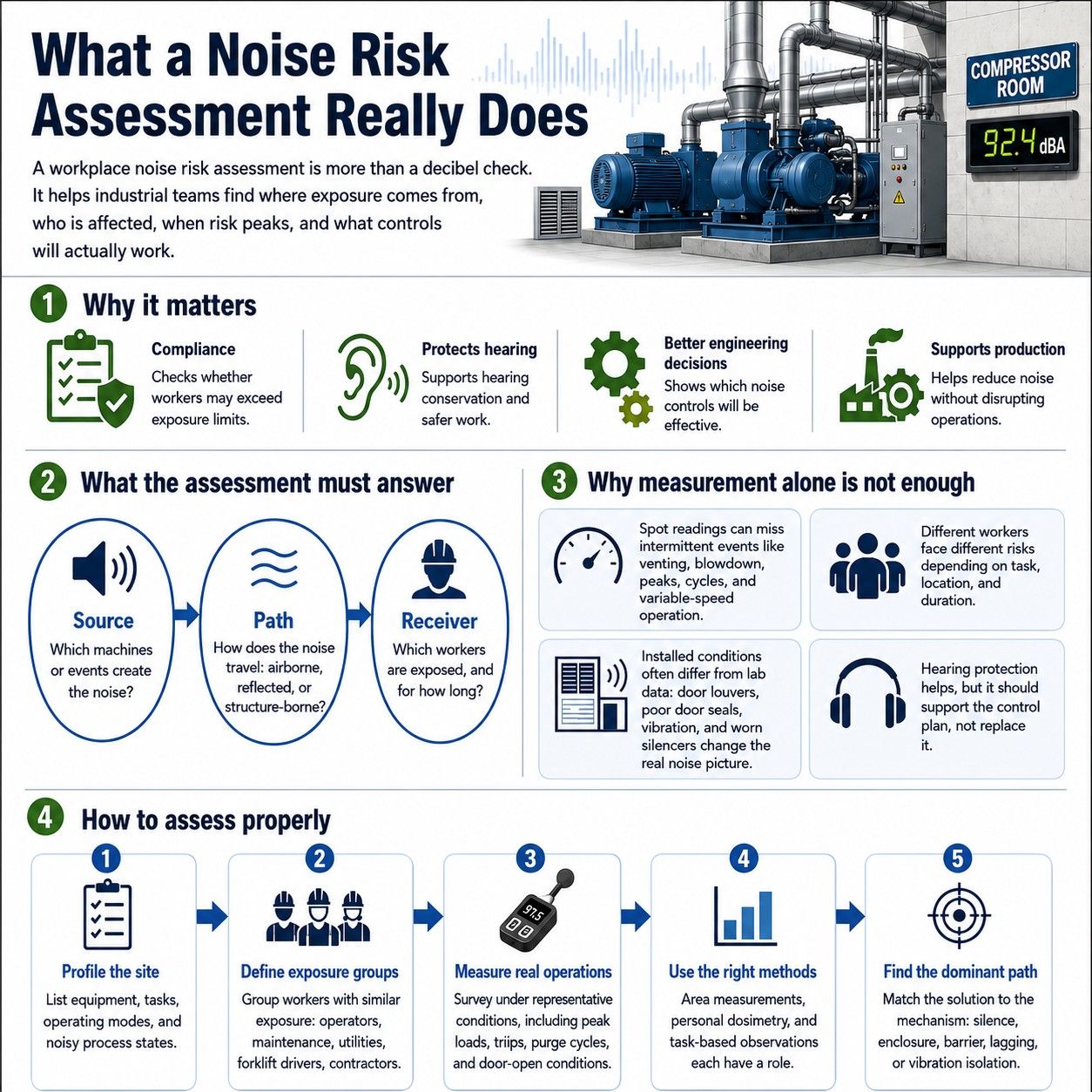 Workplace Noise Risk Assessment That Works